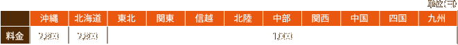 送料表